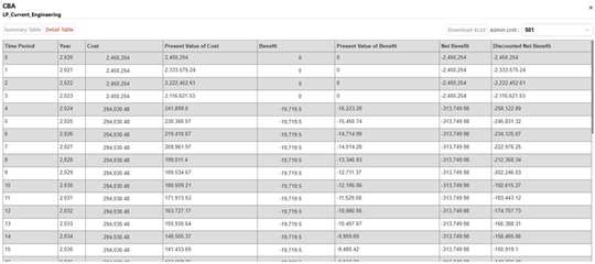CBA Results