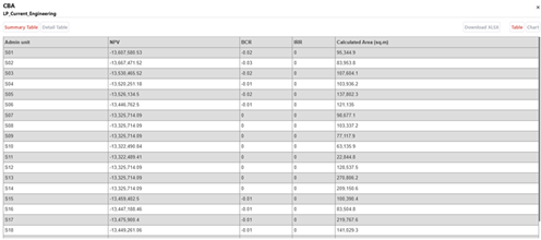 CBA Results